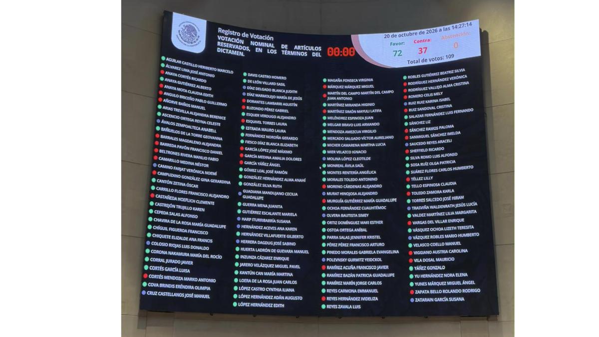 El tablero de la votación en el Senado.