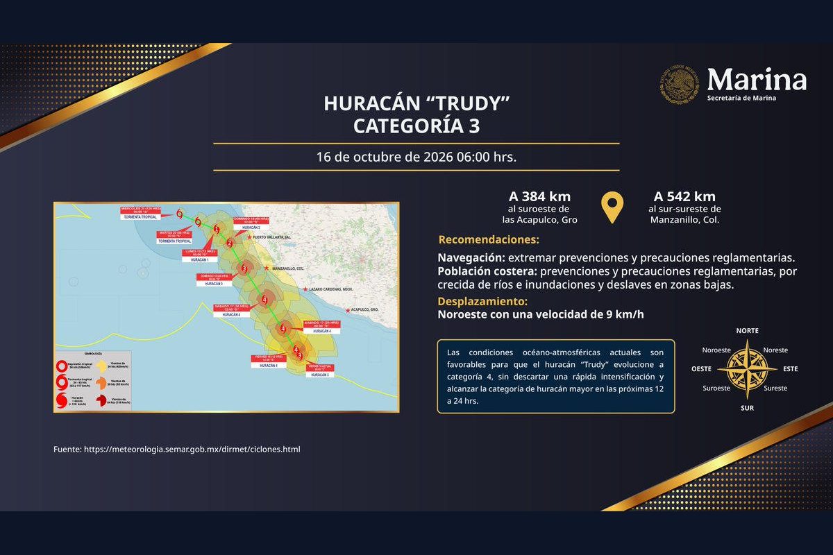 Trudy, categoría 3, al suroeste de Acapulco.